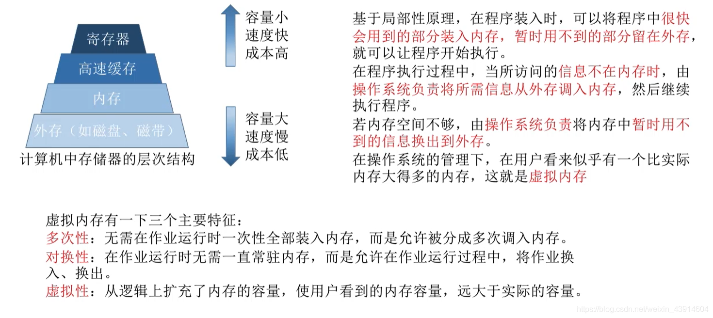 虚拟内存的定义和特征1