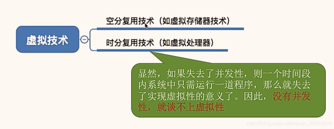 虚拟技术