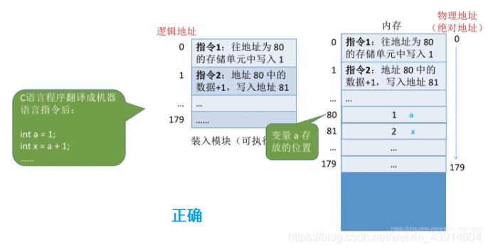 装入模块装入内存