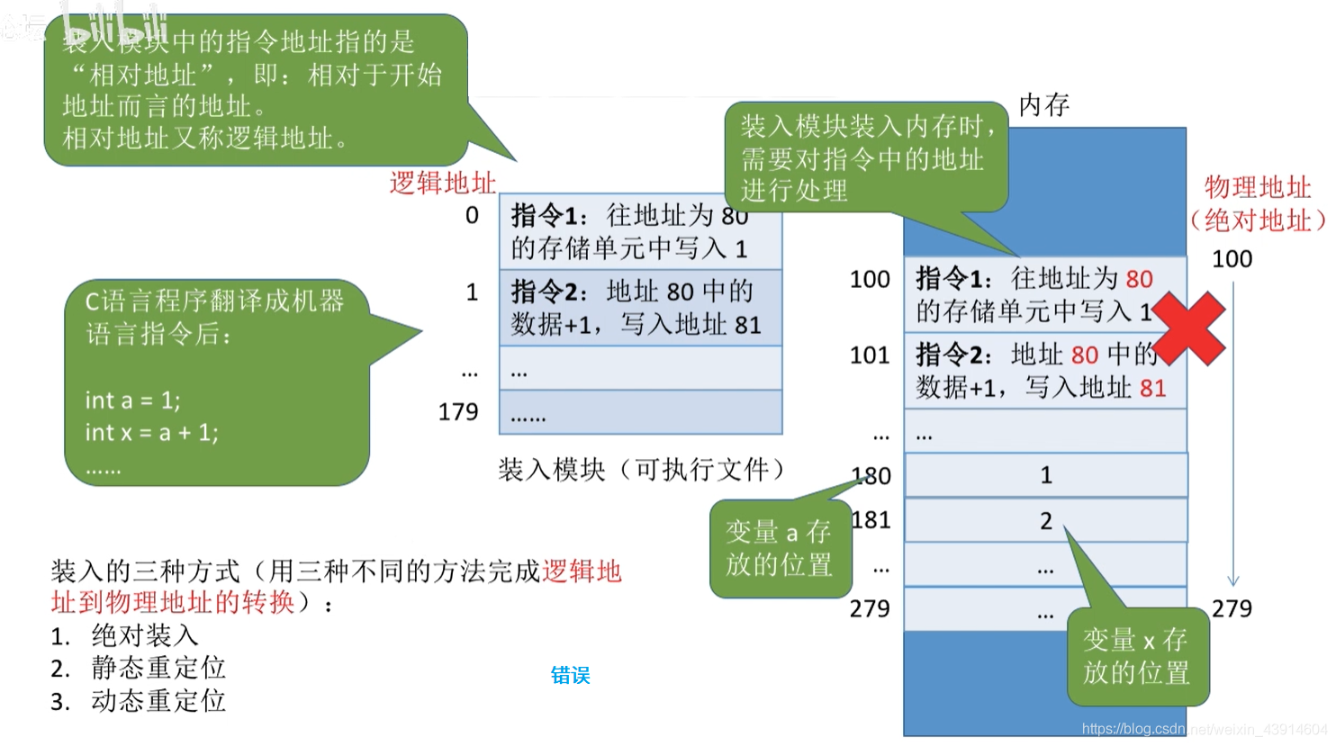 装入模块装入内存1