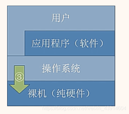 裸机