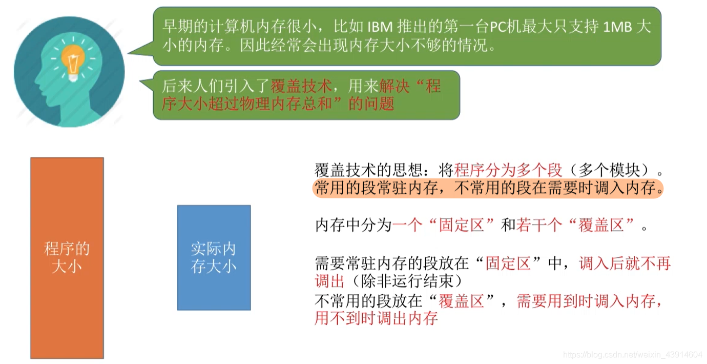 覆盖技术