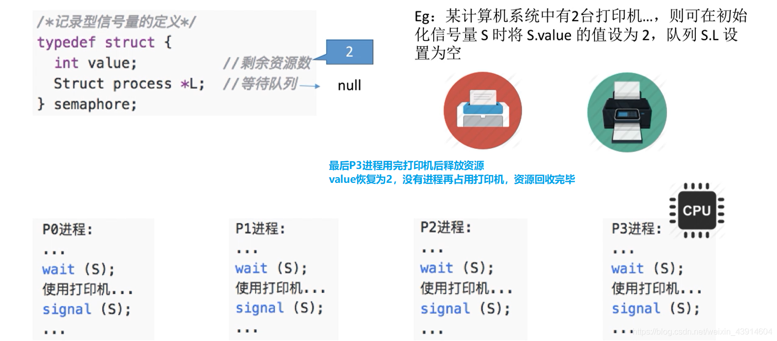记录型信号量例子5