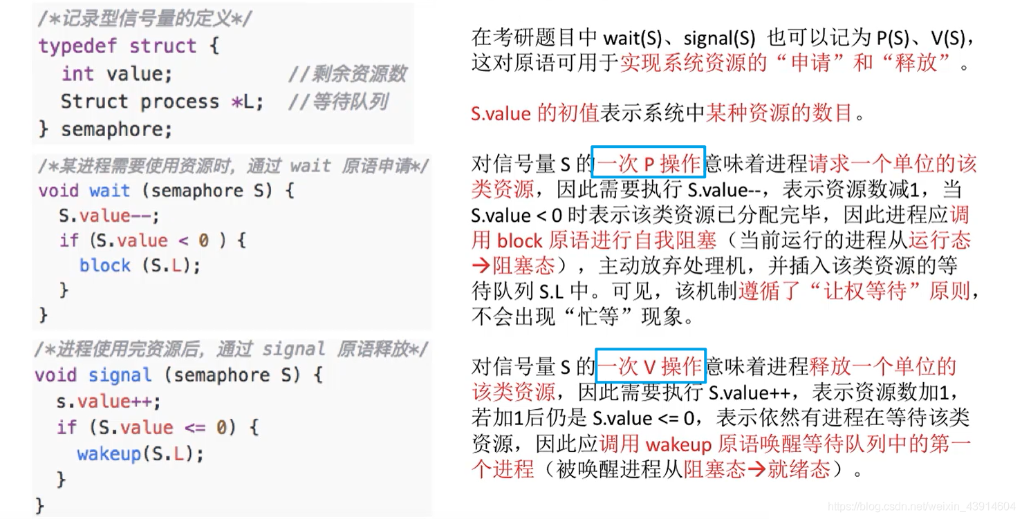 记录型信号量的知识点