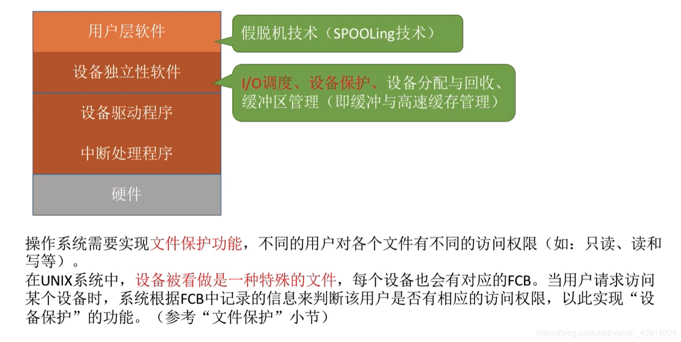 设备保护