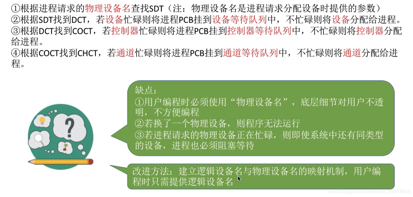 设备分配的改进步骤