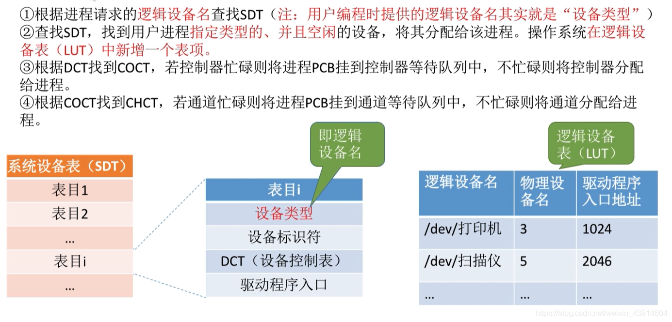 设备分配的改进步骤1