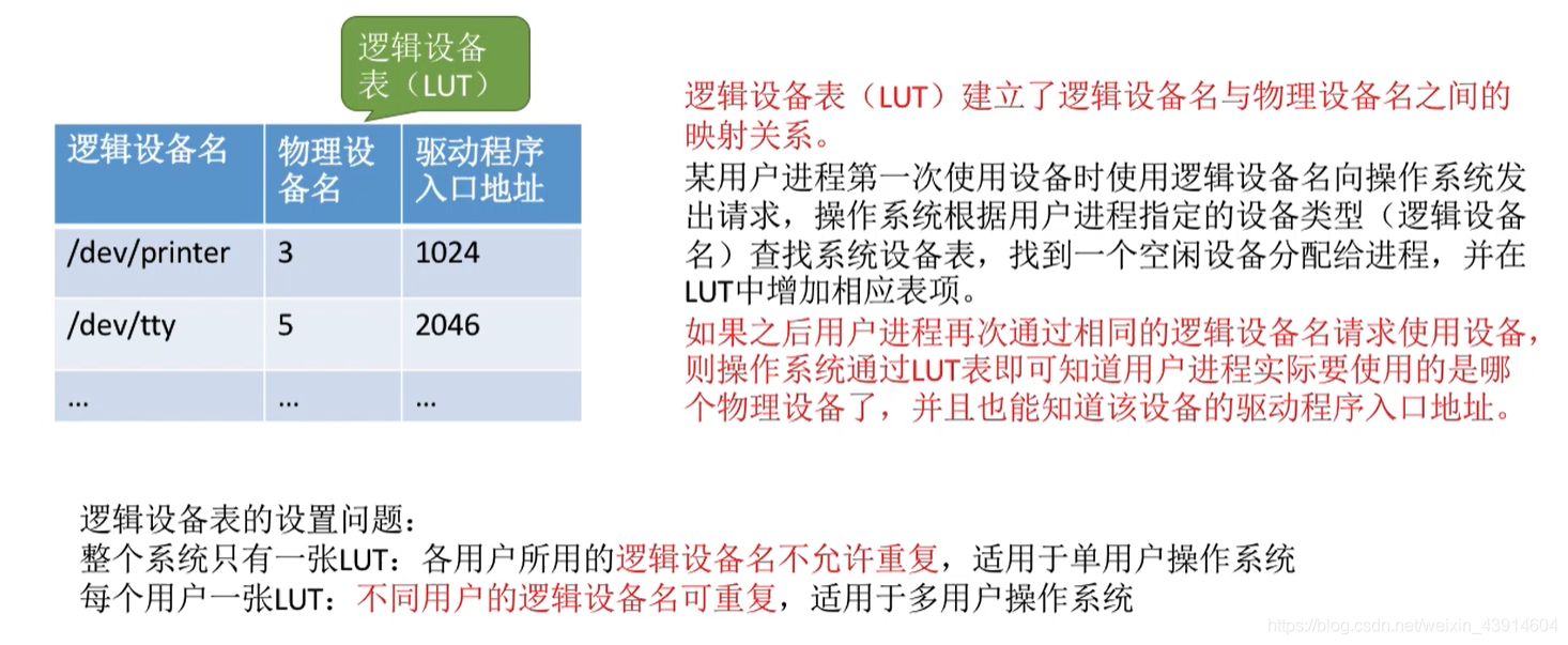 设备分配的改进步骤2
