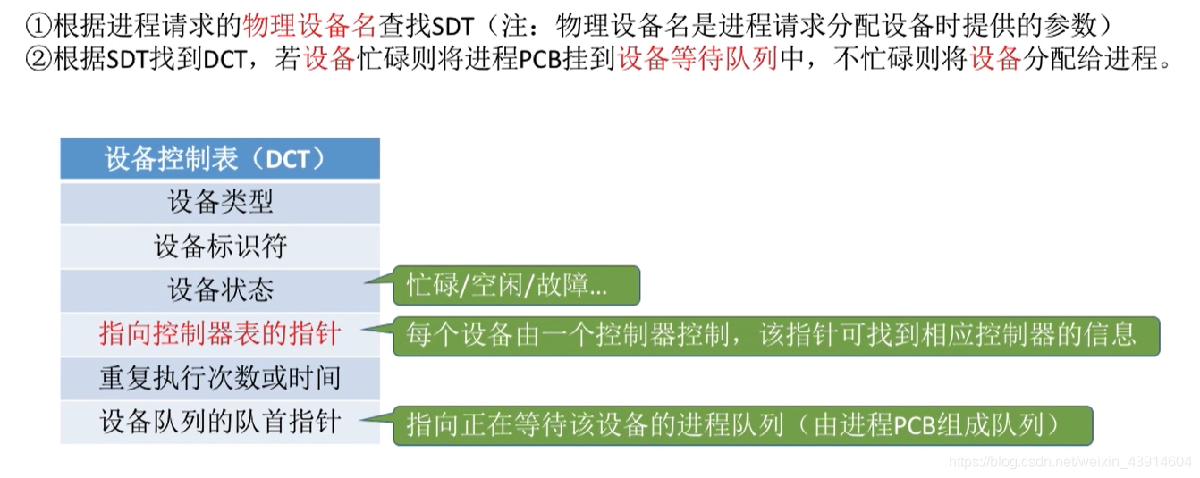 设备分配的步骤1