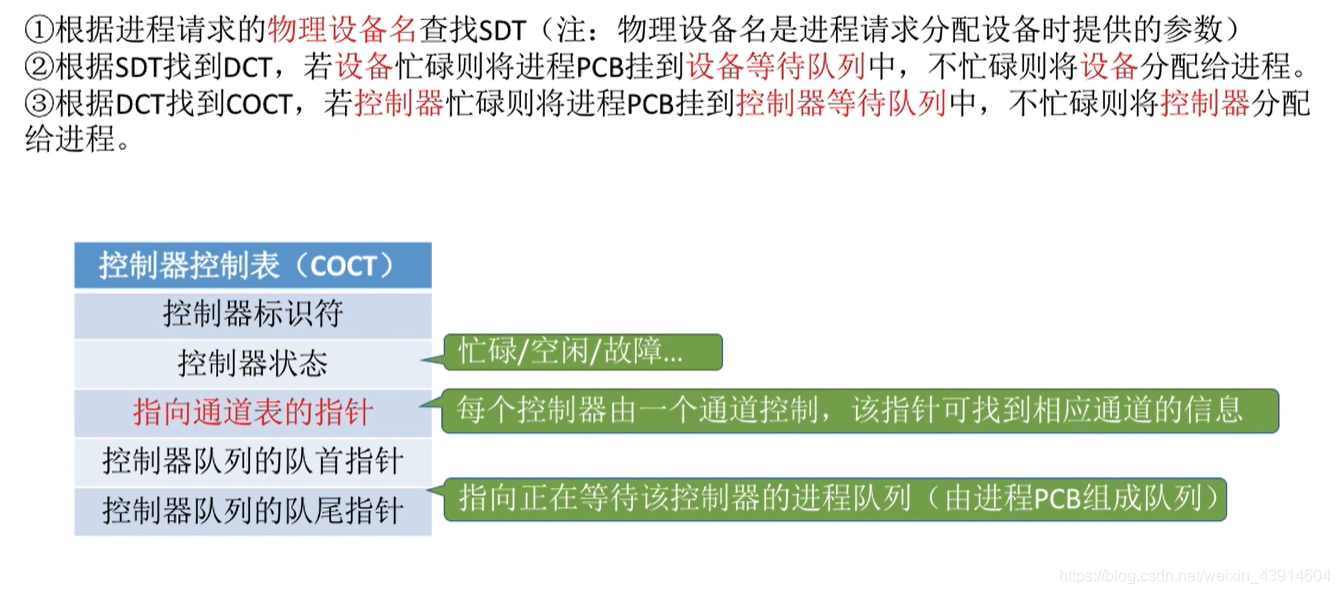 设备分配的步骤2