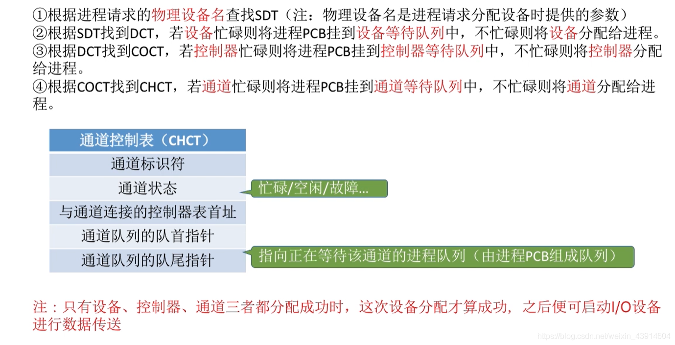 设备分配的步骤3