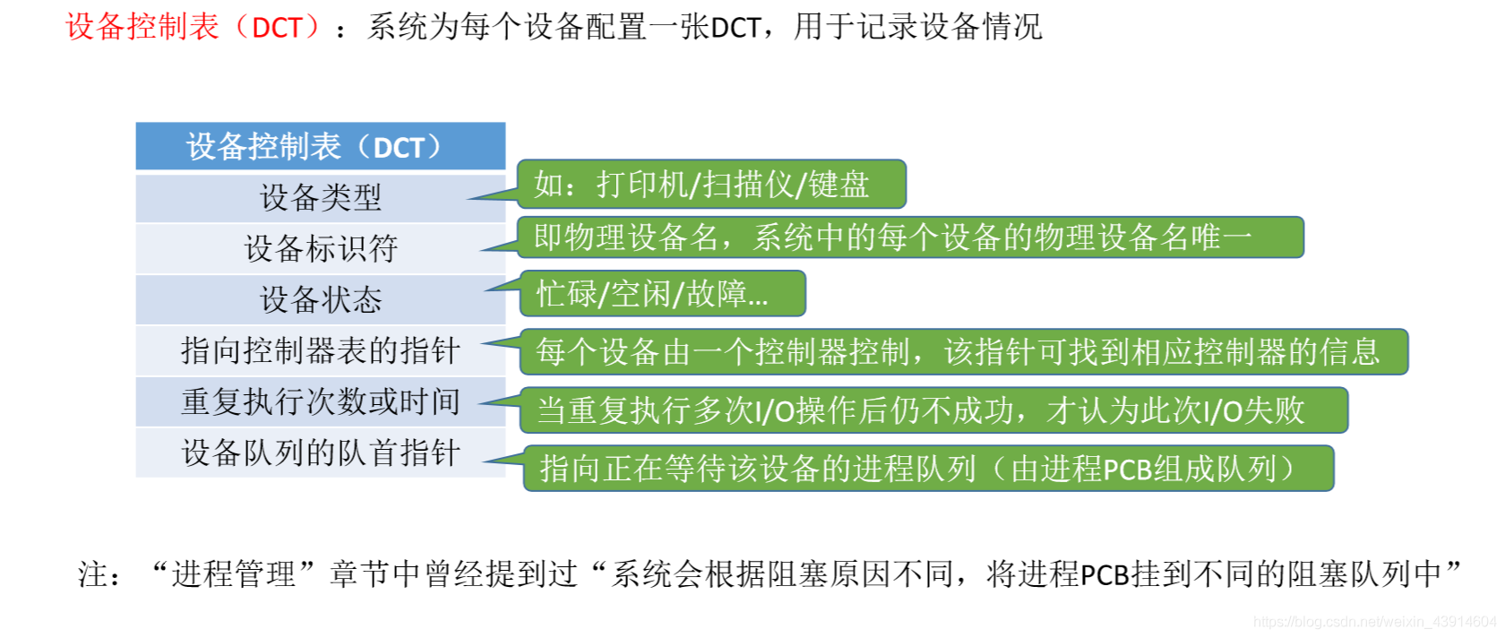 设备控制表
