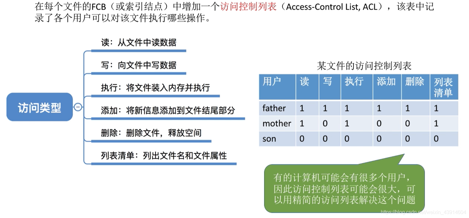 访问控制
