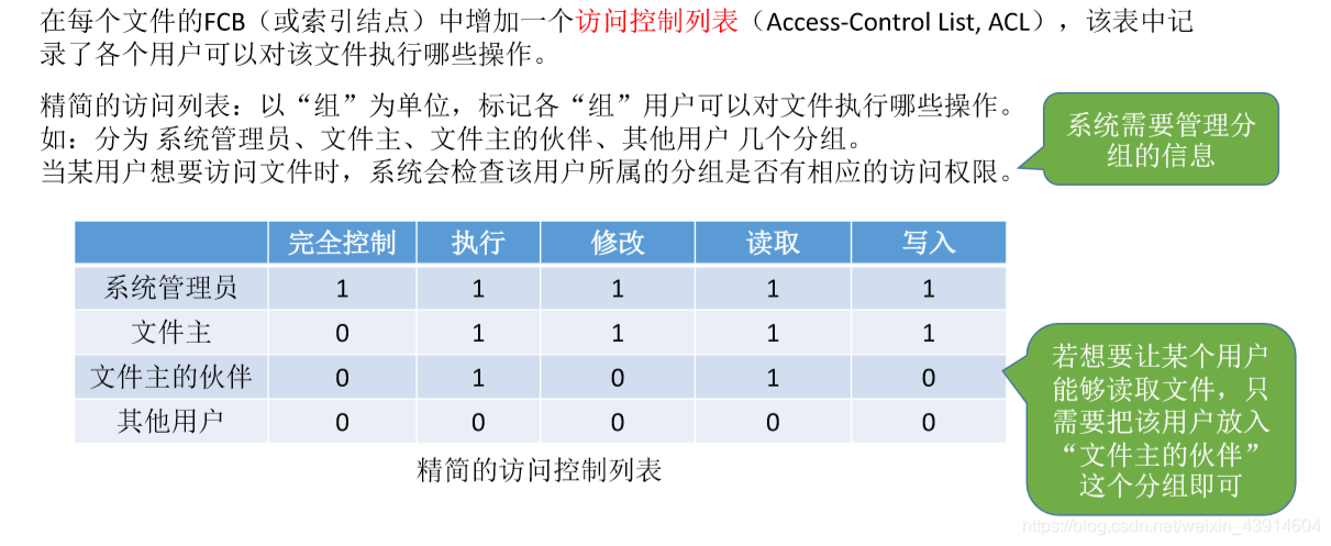 访问控制1