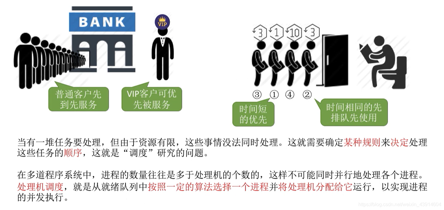 调度的基本概念