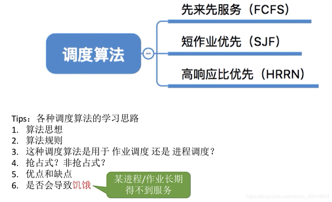 调度算法