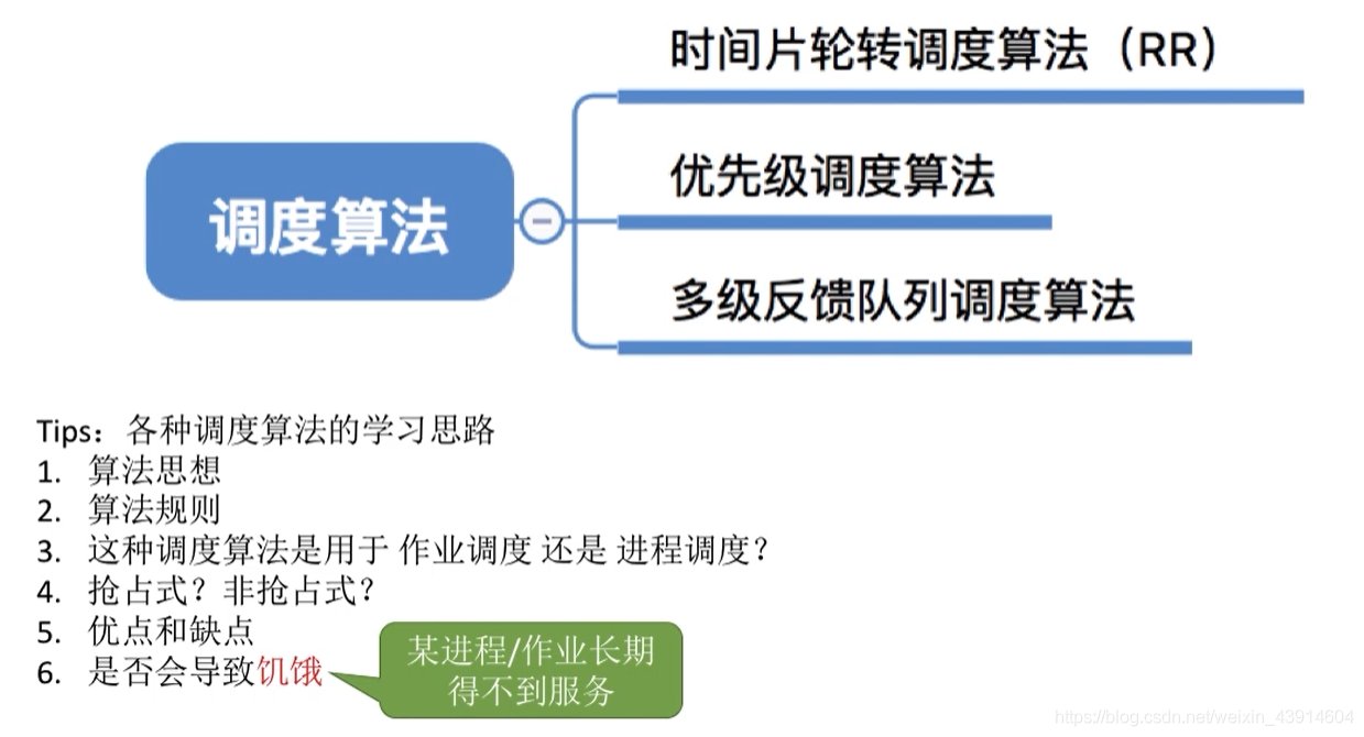 调度算法1