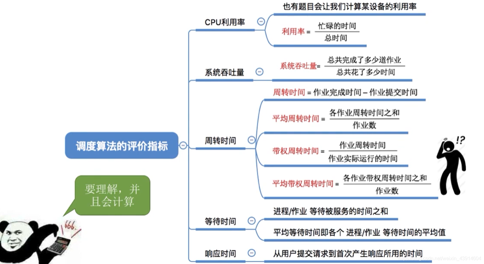 调度算法的评价指标