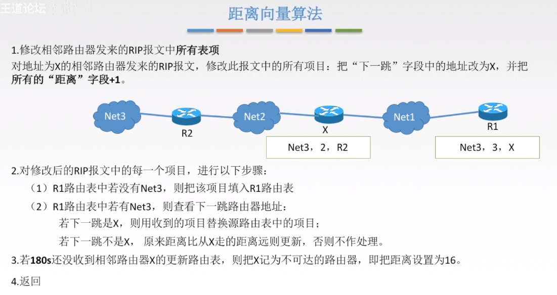 距离向量算法