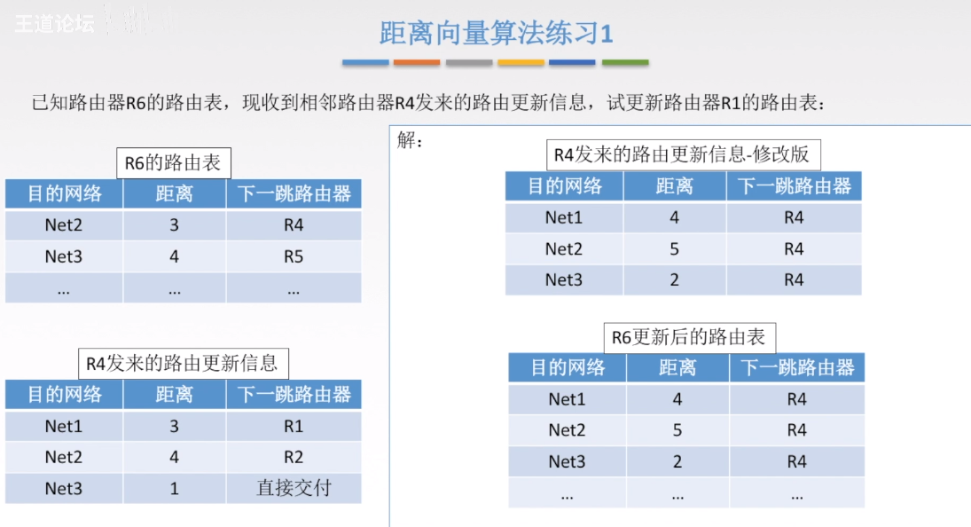 距离向量算法练习1