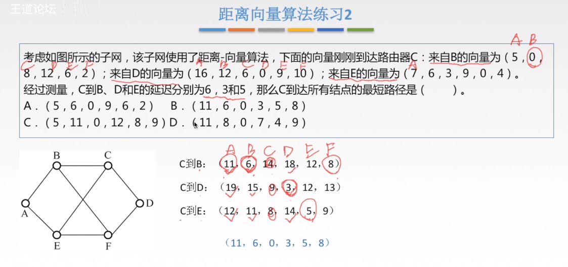 距离向量算法练习2