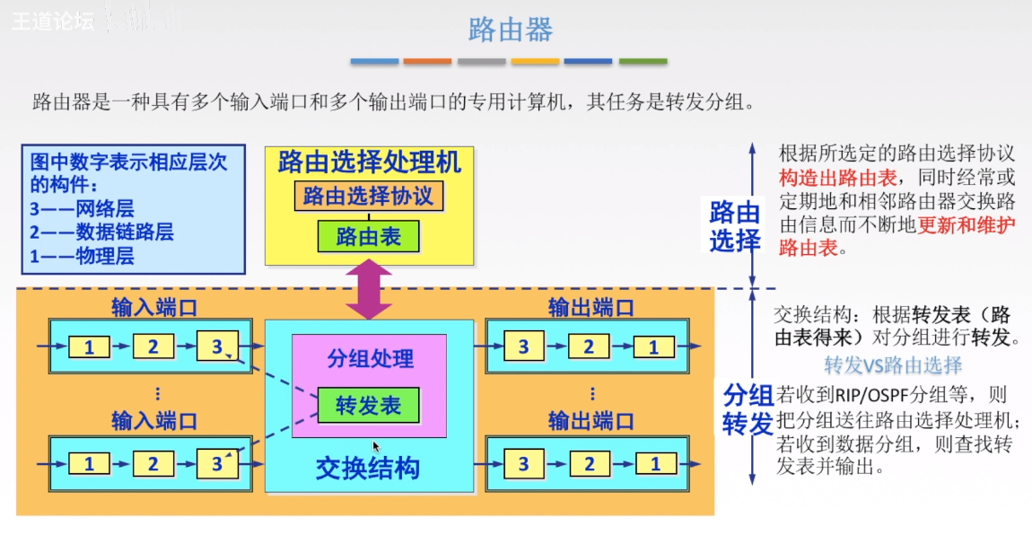 路由器