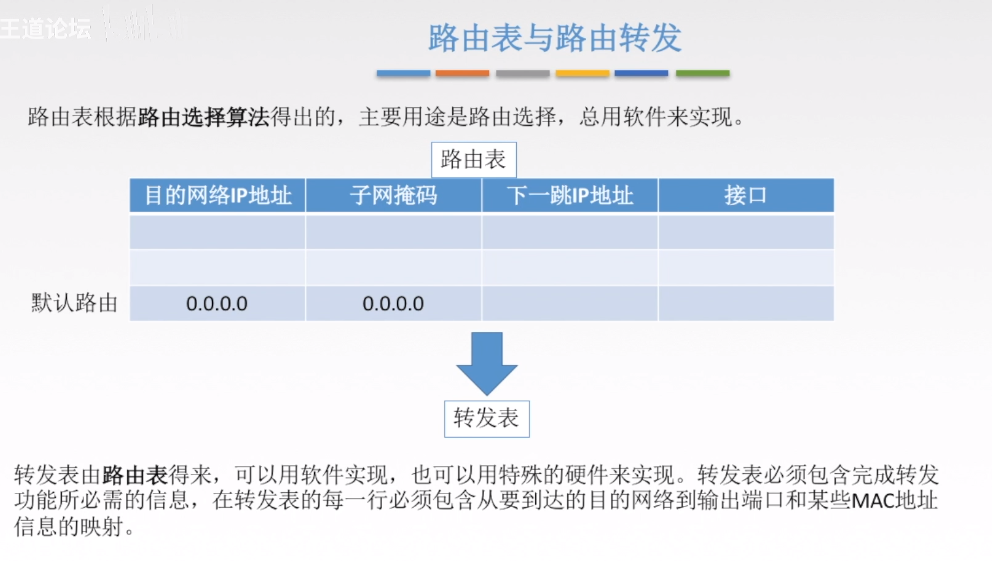 路由器的路由表和转发表