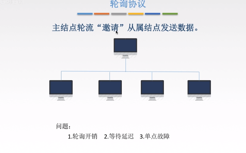 轮询协议
