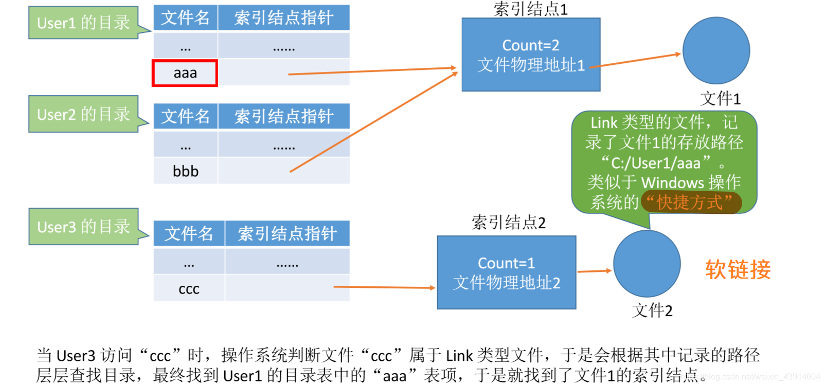 软链接