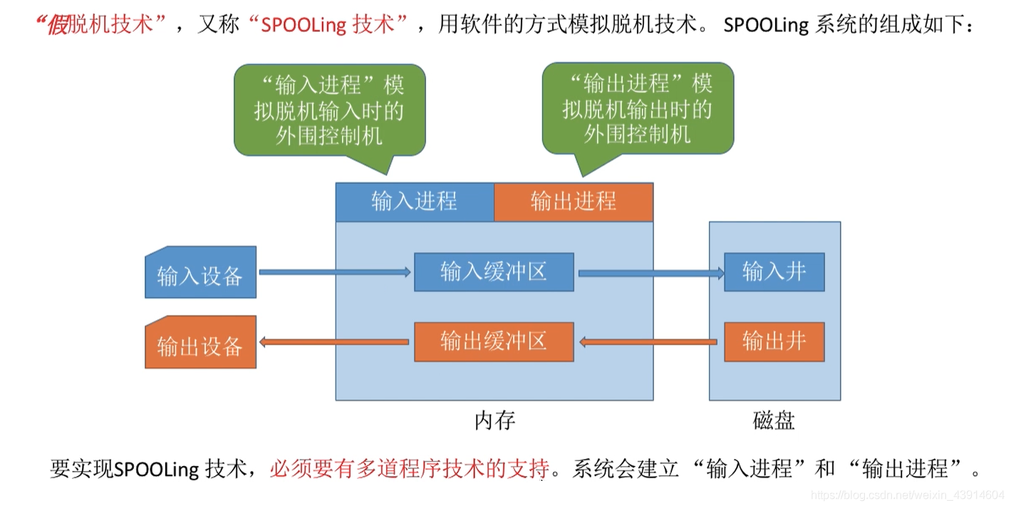 输入进程与输出进程
