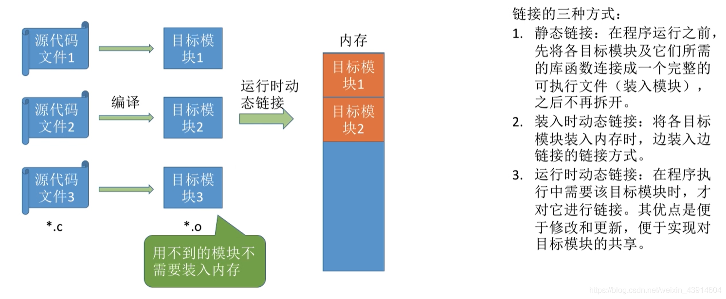 运行时动态链接