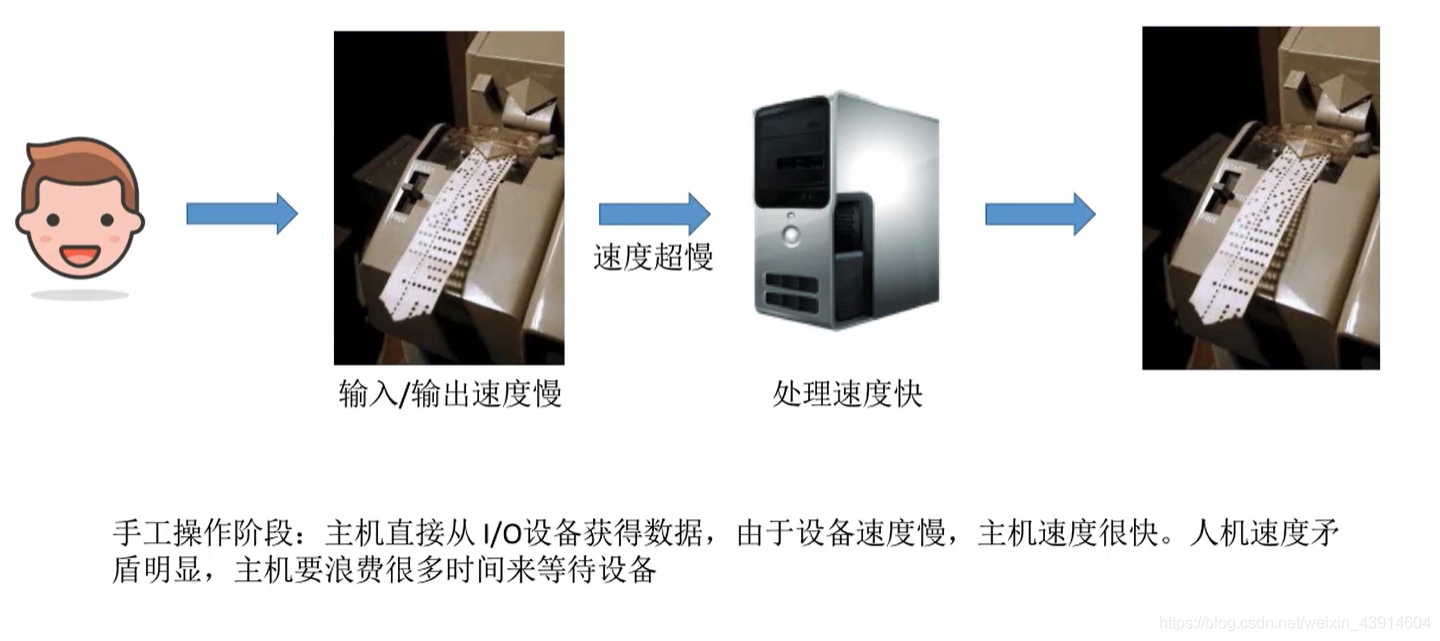 这里温习一下手工操作阶段