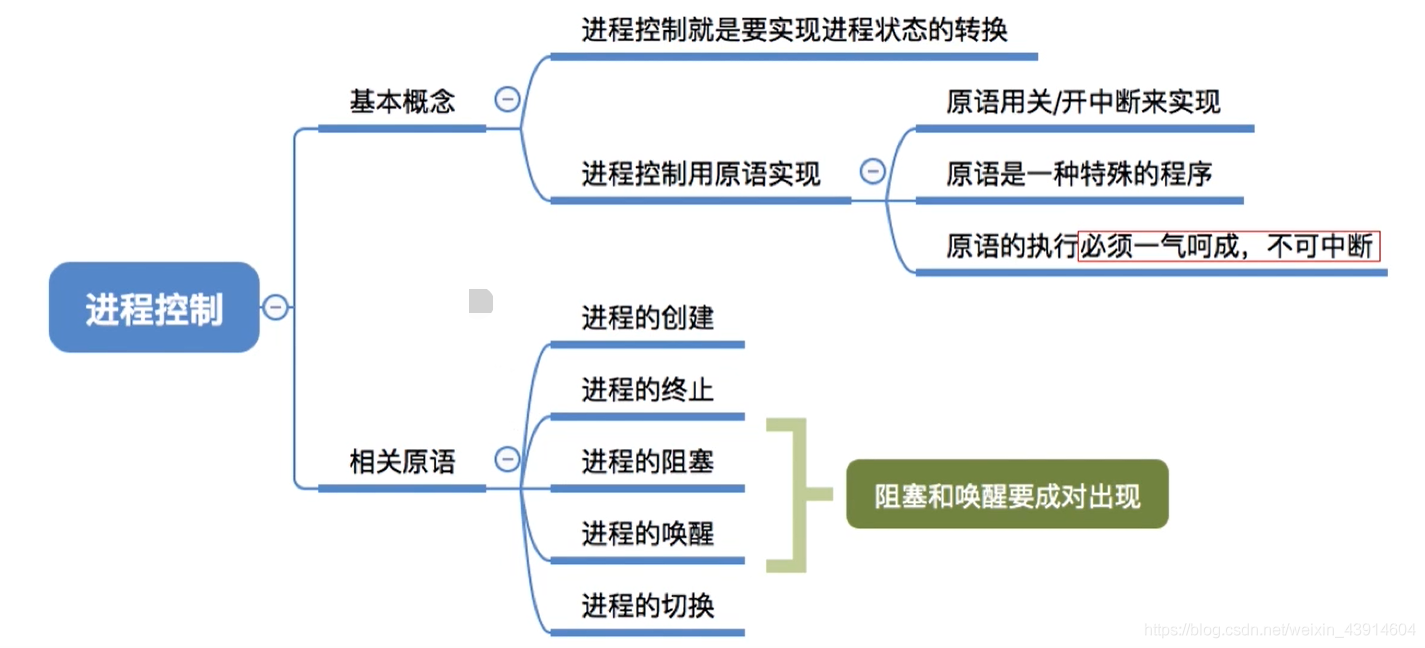 进程控制