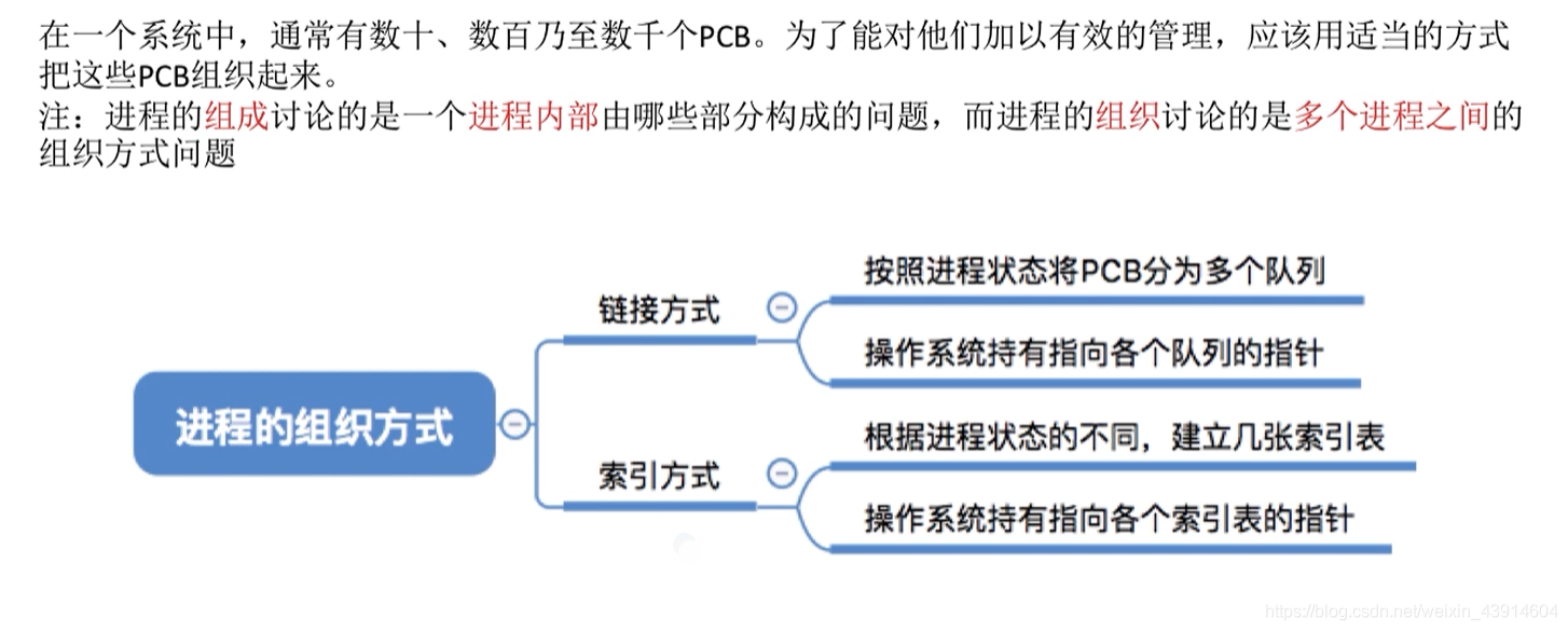 进程的组织