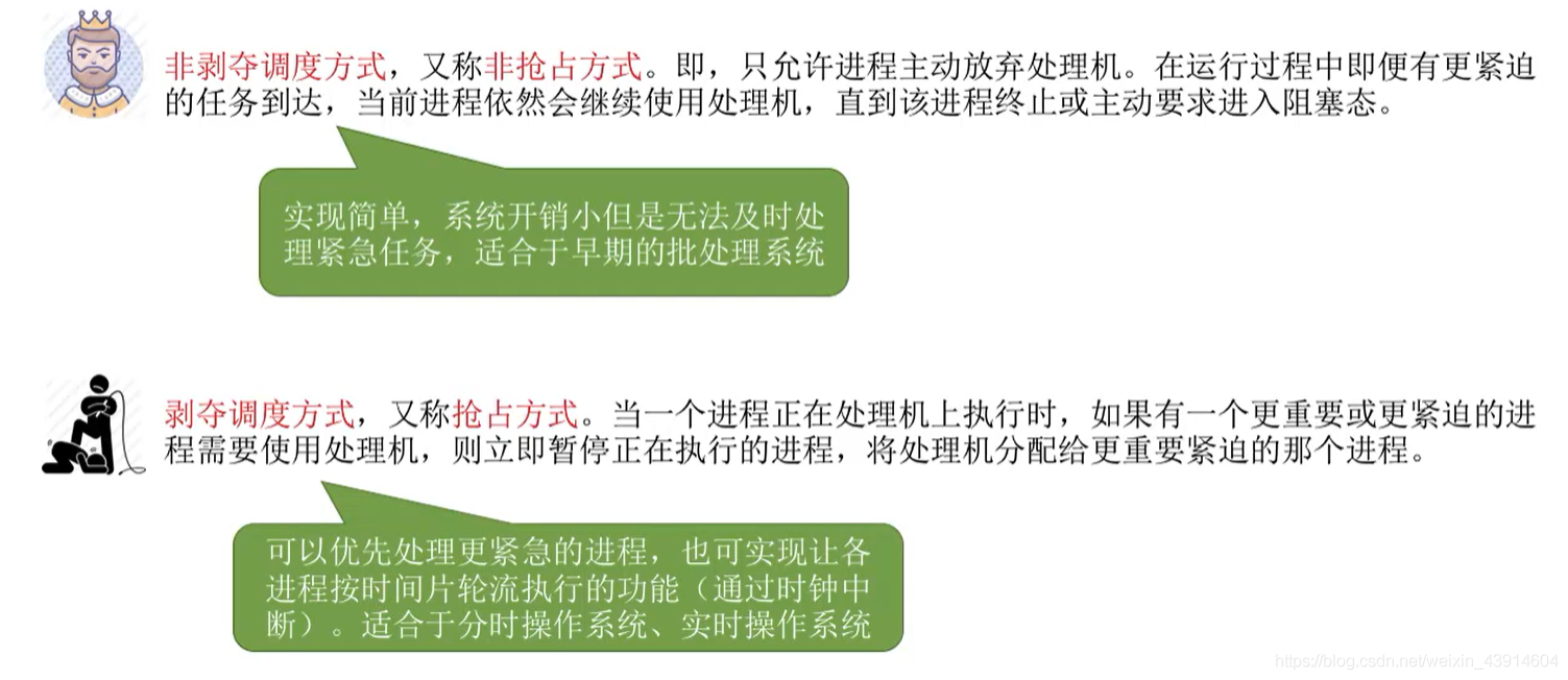 进程调度的方式