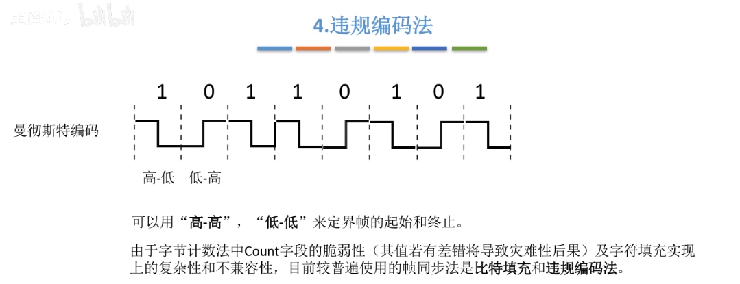 违规编码法
