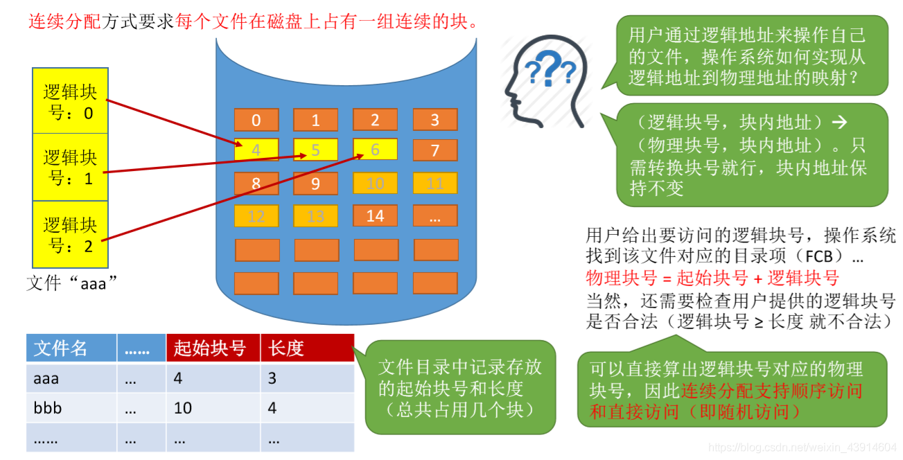 连续分配优点