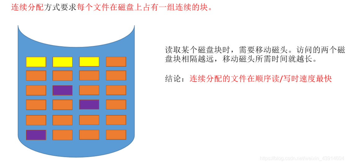 连续分配优点1