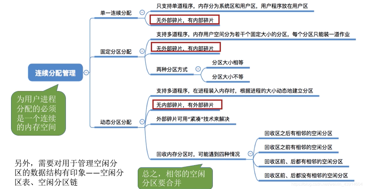 连续分配管理