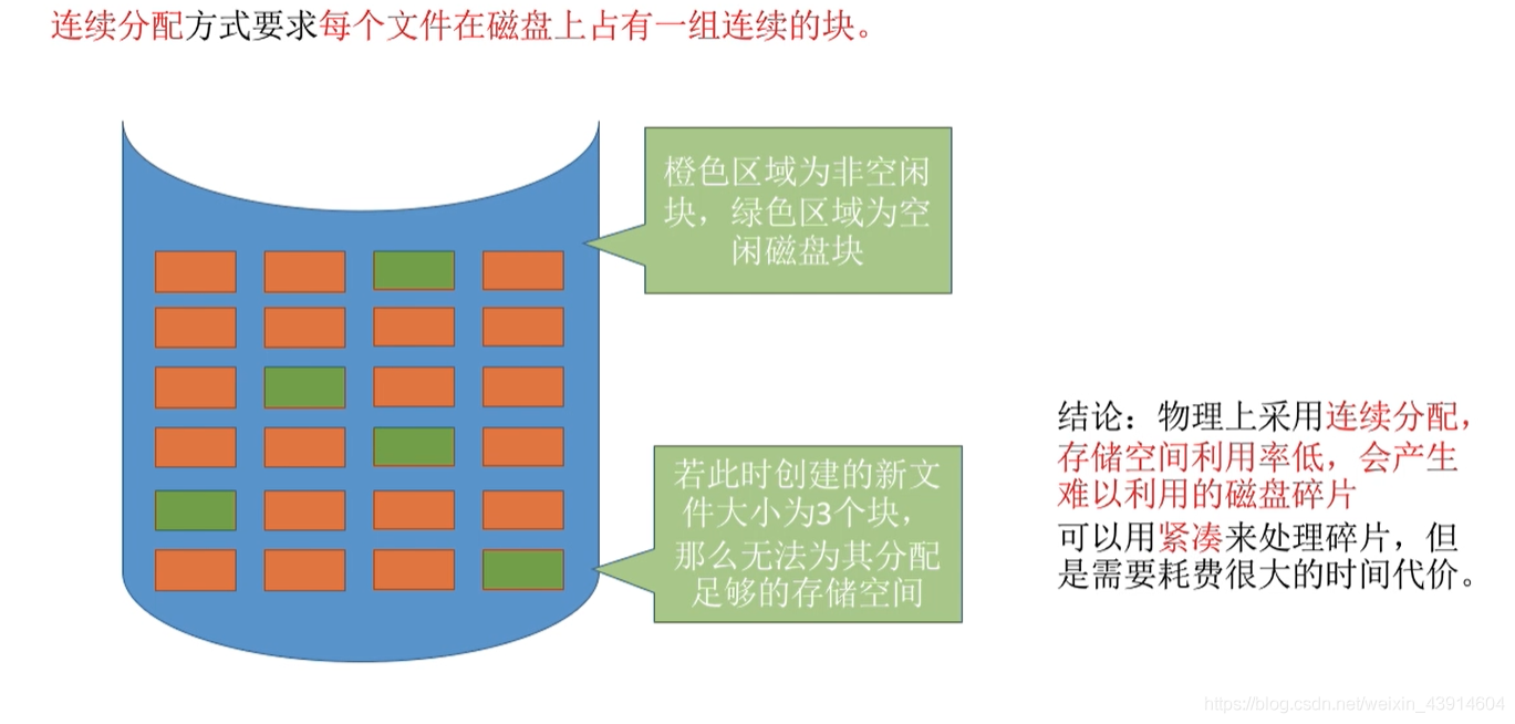 连续分配缺点1