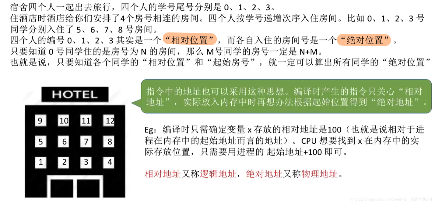 逻辑地址（相对地址）vs物理地址（绝对地址）