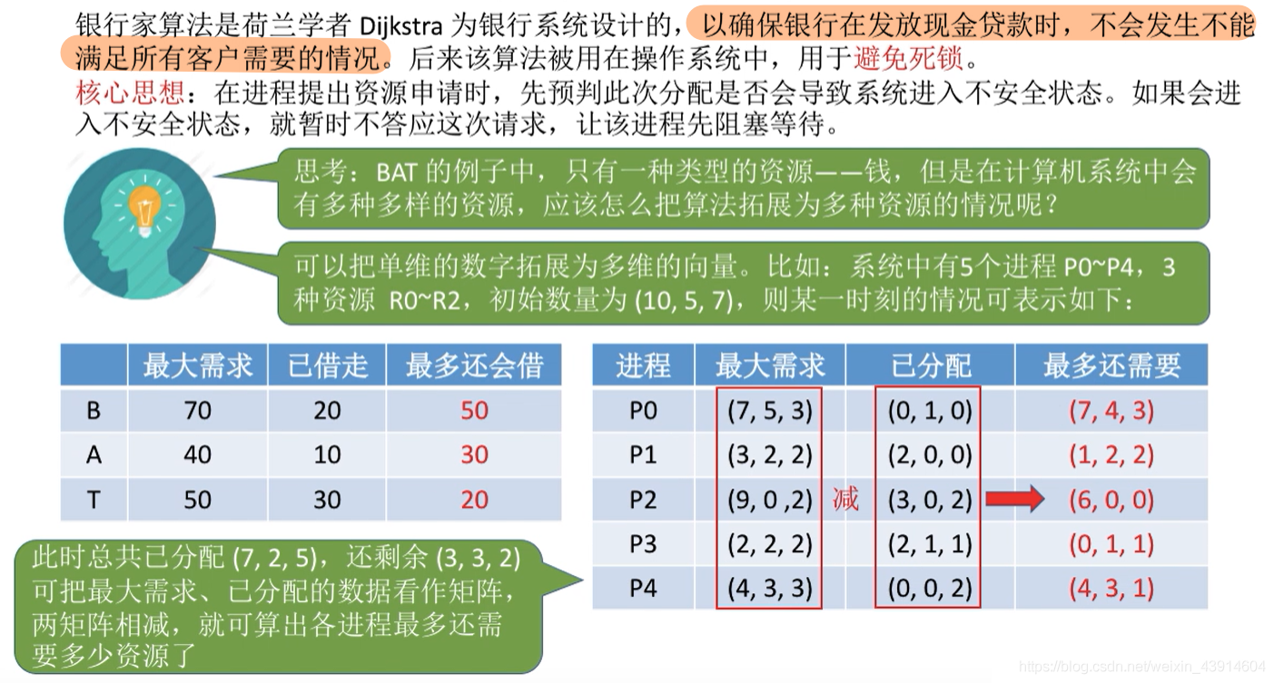 银行家算法1