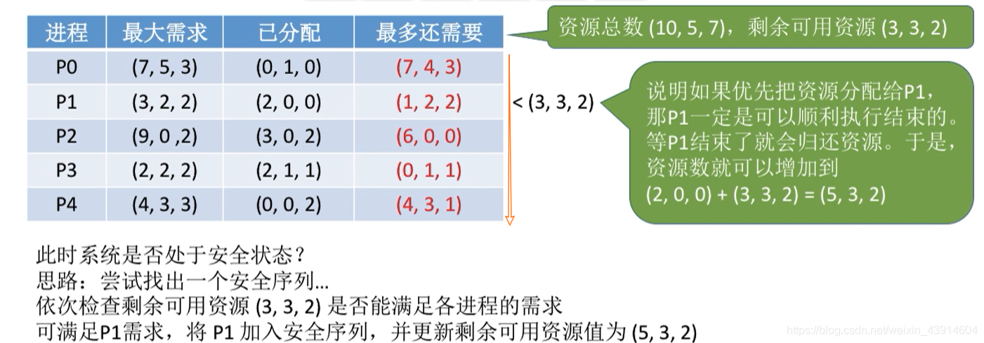 银行家算法2