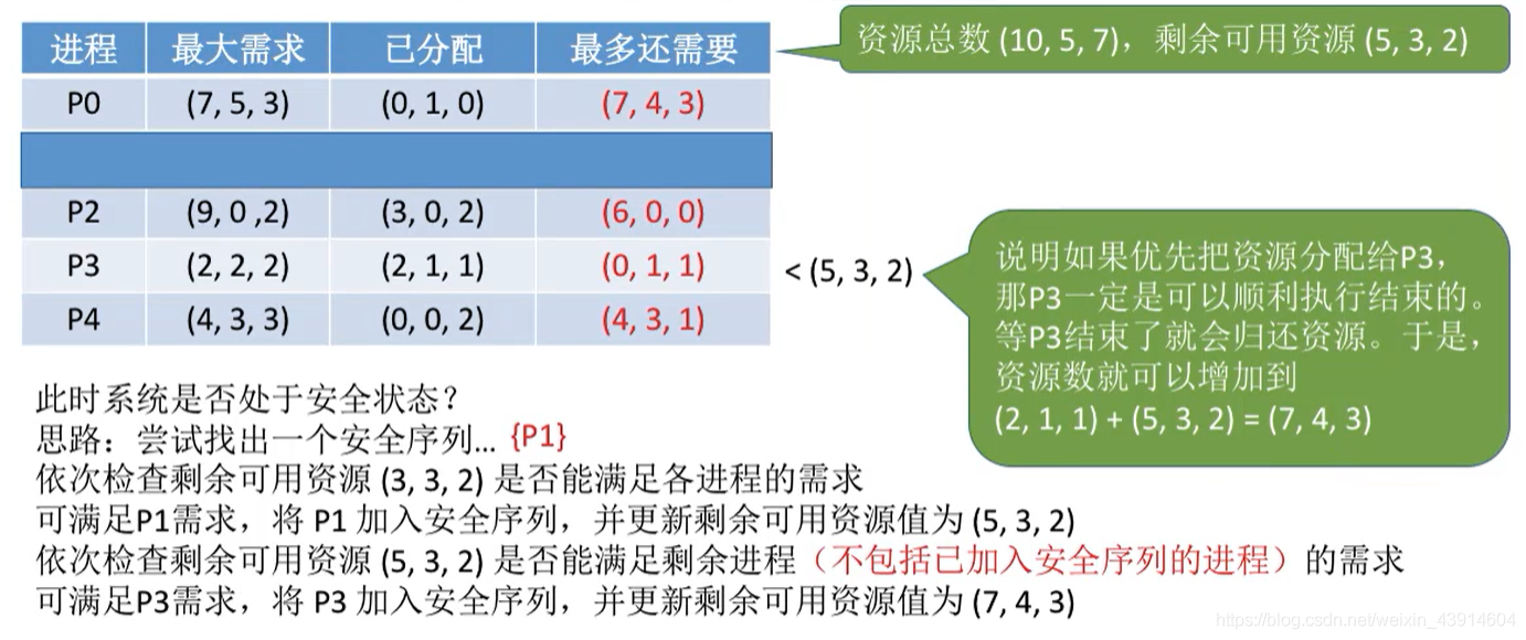 银行家算法3