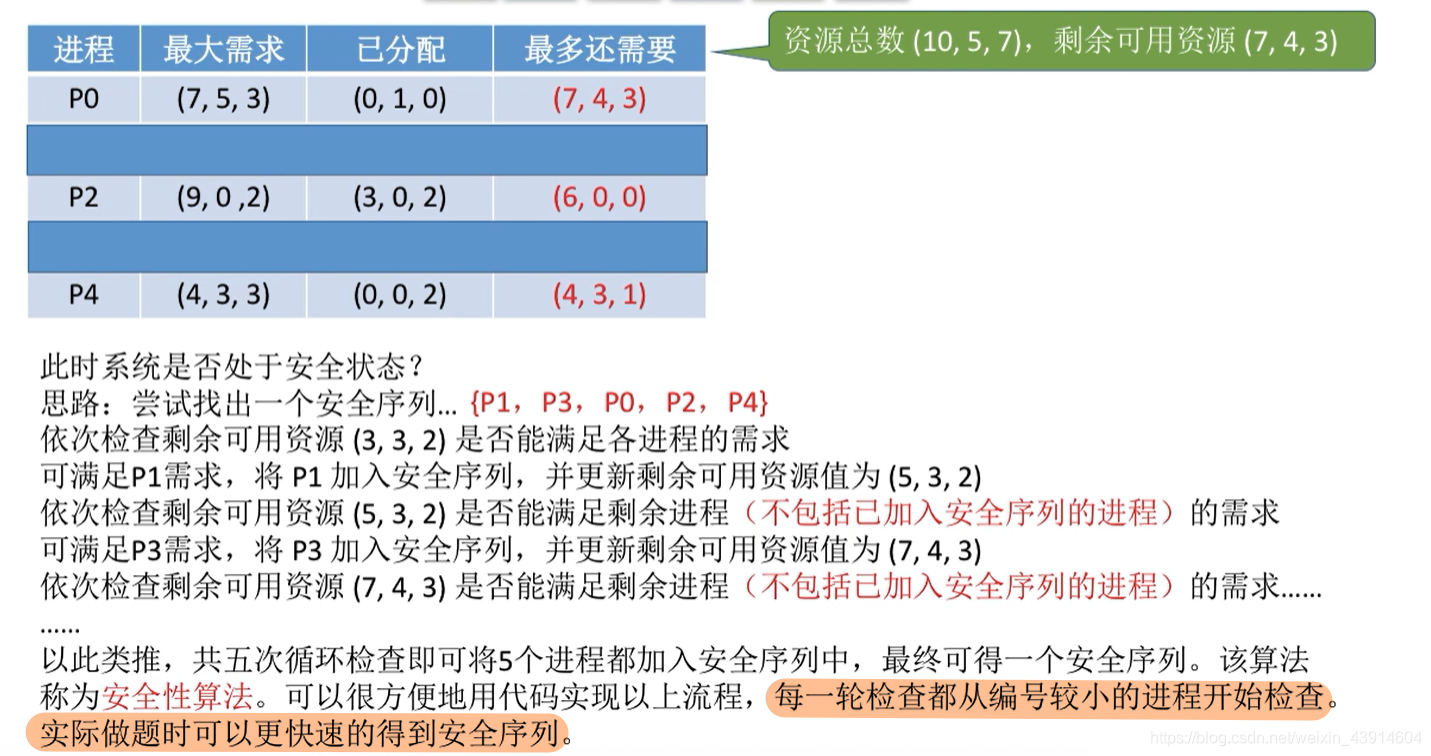 银行家算法4