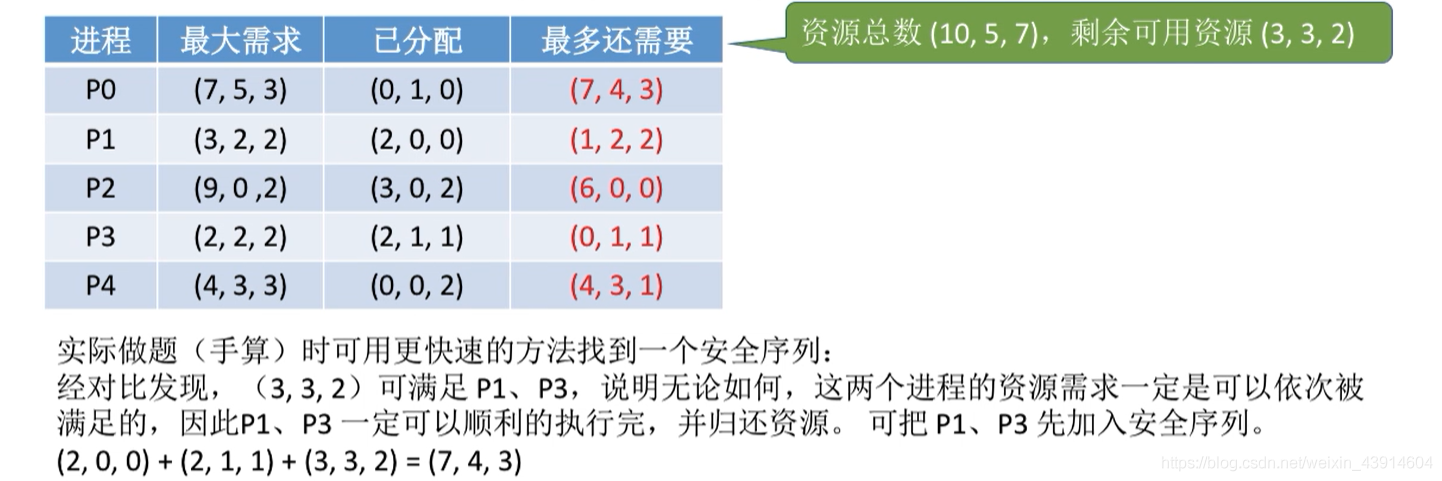 银行家算法5