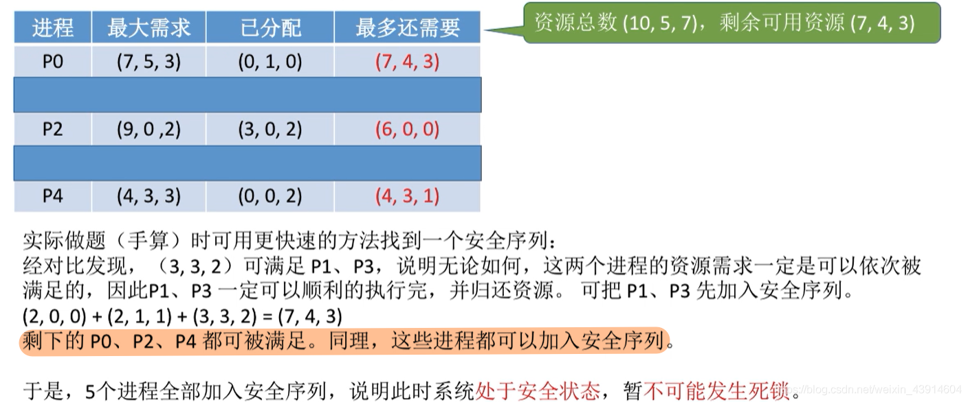 银行家算法1