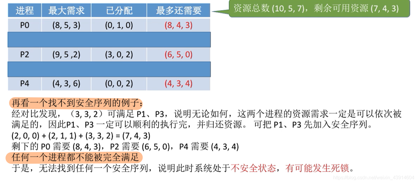 银行家算法1