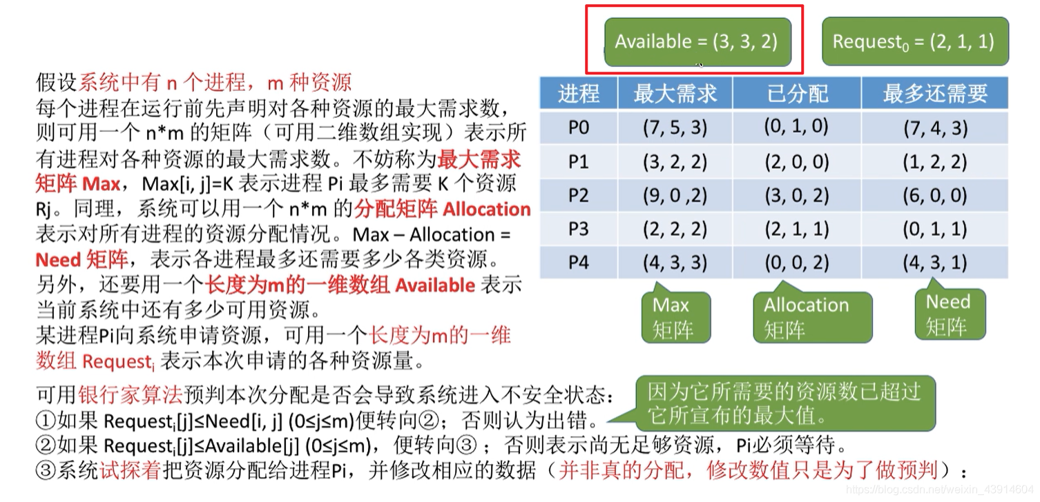 银行家算法代码实现1
