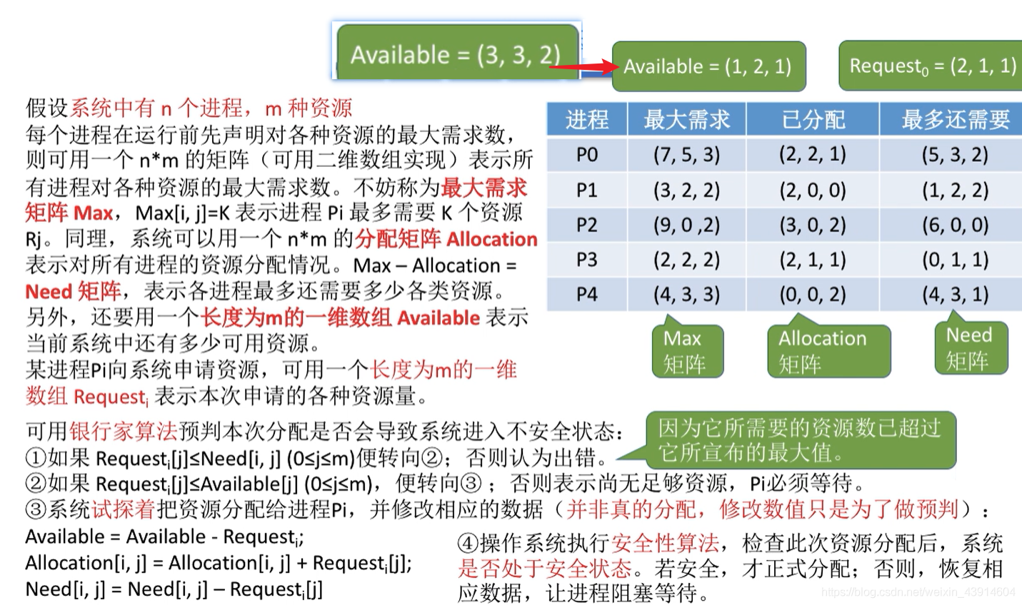 银行家算法代码实现2